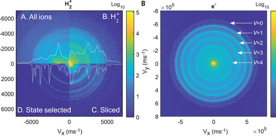 VMI images of ions and coincidence electrons