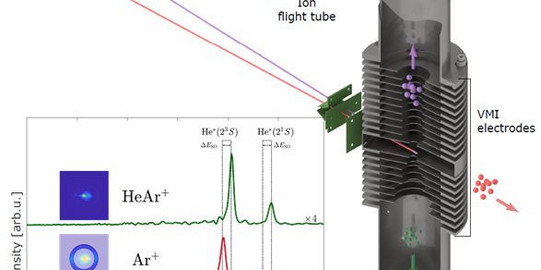 We have directly observed a Feshbach-resonance by Coincidence-detection of Ions and Electrons in Penning Ionization Collisions.