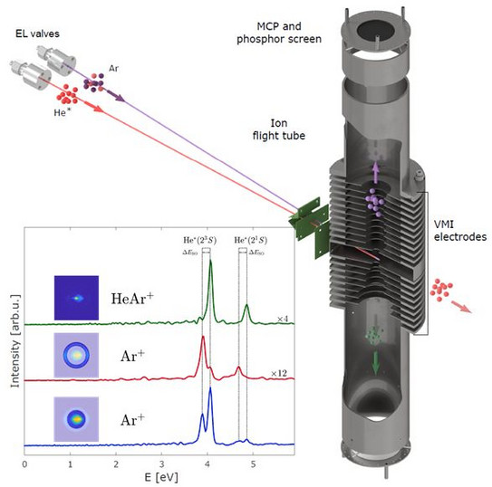 We have directly observed a Feshbach-resonance by Coincidence-detection of Ions and Electrons in Penning Ionization Collisions.