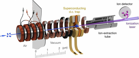 We have observed collisions between cold molecules in a superconducting magnetic trap.